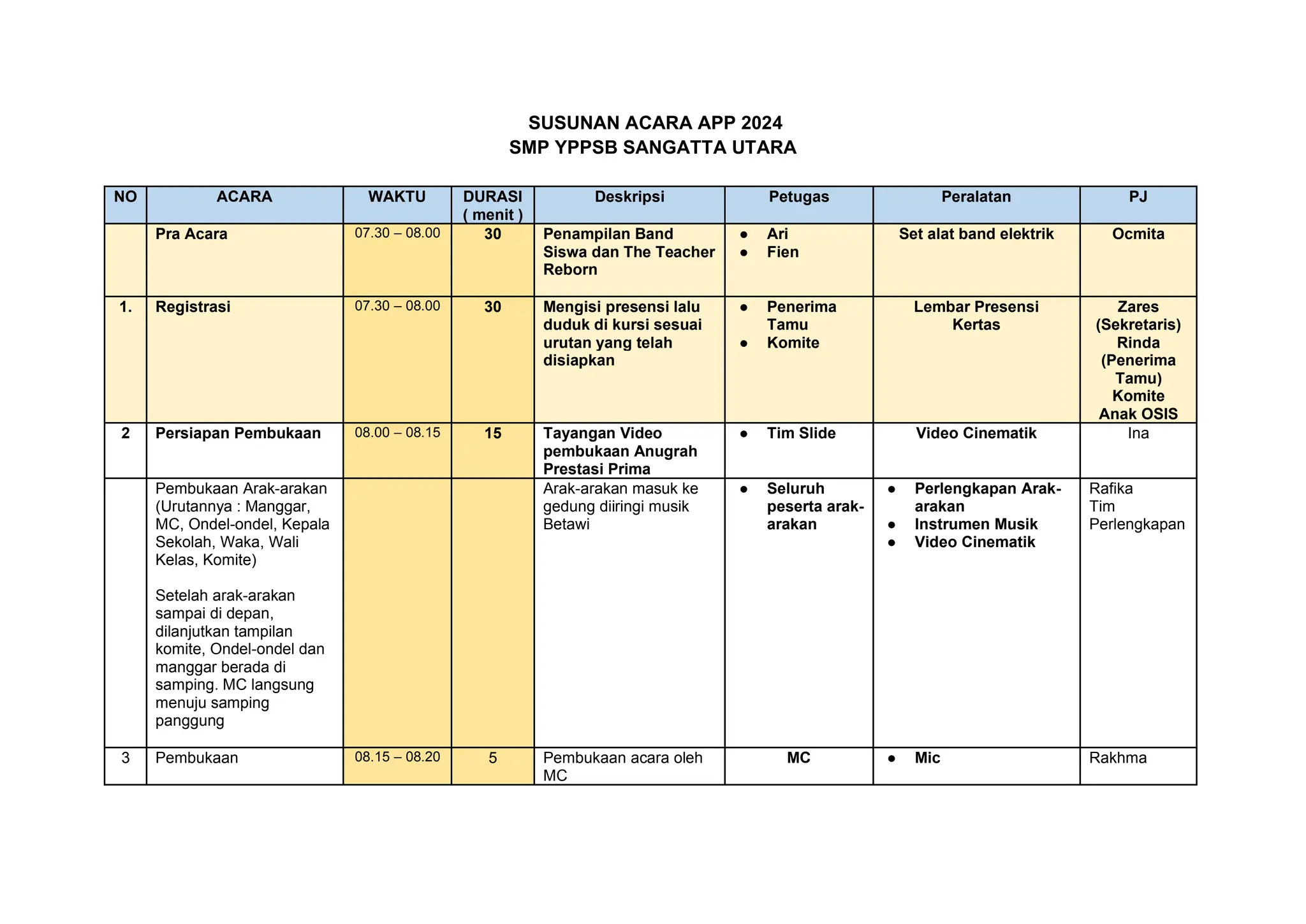 RUNDOWN APP.pdfwwertwertwertwerertwertwertw | PPT