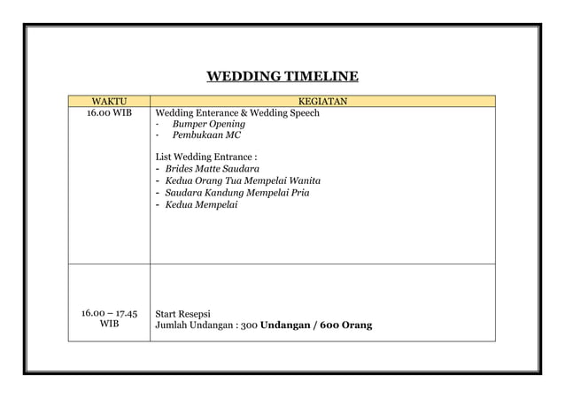 Contoh Teks Master of Ceremony dan Rundown | PPT