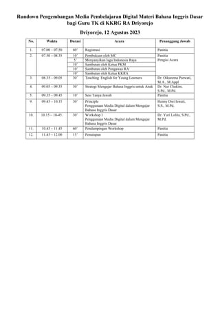 Rundown Pengembangan Media Pembelajaran Digital Materi Bahasa Inggris Dasar
bagi Guru TK di KKRG RA Driyorejo
Driyorejo, 12 Agustus 2023
No. Waktu Durasi Acara Penanggung Jawab
1. 07.00 – 07.50 60’ Registrasi Panitia
2. 07.50 – 08.35 10’ Pembukaan oleh MC Panitia
Pengisi Acara
5’ Menyanyikan lagu Indonesia Raya
10’ Sambutan oleh Ketua PKM
10’ Sambutan oleh Pengawas RA
10’ Sambutan oleh Ketua KKRA
3. 08.35 – 09.05 30’ Teaching English for Young Learners Dr. Oikurema Purwati,
M.A., M.Appl
4. 09.05 – 09.35 30’ Strategi Mengajar Bahasa Inggris untuk Anak Dr. Nur Chakim,
S.Pd., M.Pd.
5. 09.35 – 09.45 10’ Sesi Tanya Jawab Panitia
9. 09.45 – 10.15 30’ Principle
Penggunaan Media Digital dalam Mengajar
Bahasa Inggris Dasar
Henny Dwi Iswati,
S.S., M.Pd.
10. 10.15 – 10-45. 30’ Workshop I
Penggunaan Media Digital dalam Mengajar
Bahasa Inggris Dasar
Dr. Yuri Lolita, S.Pd.,
M.Pd.
11. 10.45 – 11.45 60’ Pendampingan Workshop Panitia
12. 11.45 – 12.00 15’ Penutupan Panitia
 
