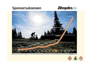 Sponsorsuksessen
• Uten våre
 