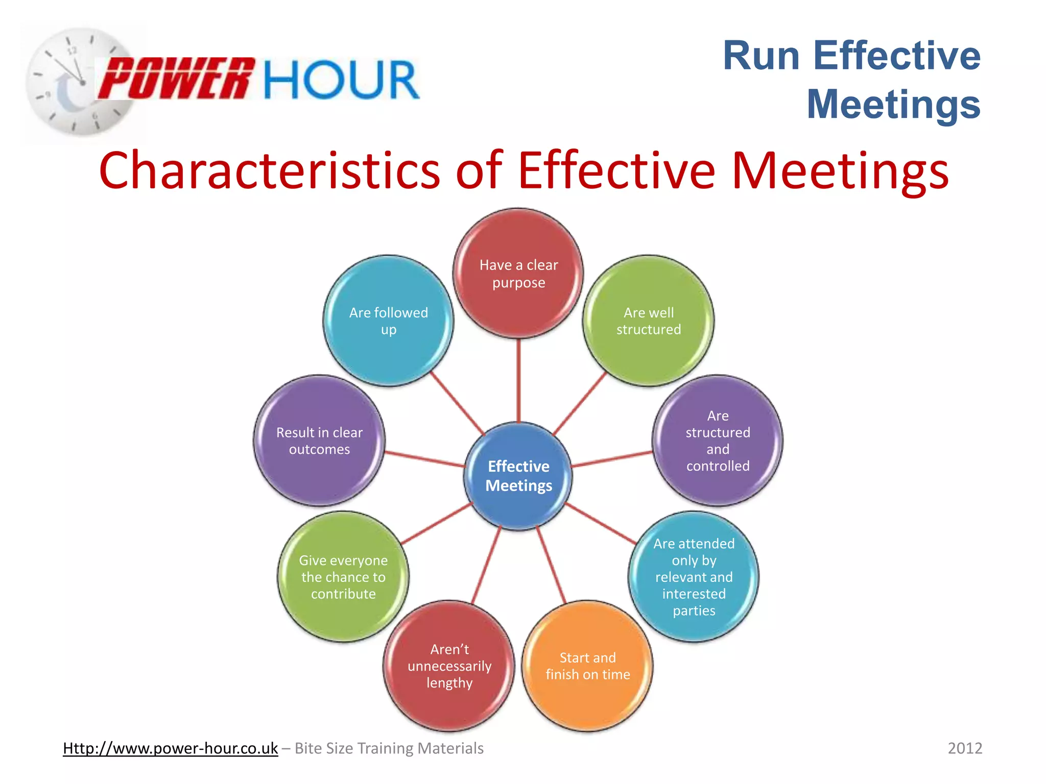 Run Effective
Meetings
Http://www.power-hour.co.uk – Bite Size Training Materials 2012
Characteristics of Effective Meetings
Effective
Meetings
Have a clear
purpose
Are well
structured
Are
structured
and
controlled
Are attended
only by
relevant and
interested
parties
Start and
finish on time
Aren’t
unnecessarily
lengthy
Give everyone
the chance to
contribute
Result in clear
outcomes
Are followed
up
 