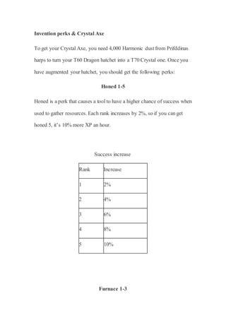 Invention perks & Crystal Axe
To get your Crystal Axe, you need 4,000 Harmonic dustfrom Prifddinas
harps to turn your T60 Dragon hatchet into a T70 Crystal one. Once you
have augmented your hatchet, you should get the following perks:
Honed 1-5
Honed is a perk that causes a tool to have a higher chance of success when
used to gather resources. Each rank increases by 2%, so if you can get
honed 5, it’s 10% more XP an hour.
Success increase
Rank Increase
1 2%
2 4%
3 6%
4 8%
5 10%
Furnace 1-3
 