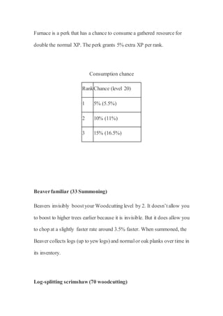 Furnace is a perk that has a chance to consume a gathered resource for
double the normal XP. The perk grants 5% extra XP per rank.
Consumption chance
RankChance (level 20)
1 5% (5.5%)
2 10% (11%)
3 15% (16.5%)
Beaverfamiliar (33 Summoning)
Beavers invisibly boostyour Woodcutting level by 2. It doesn’tallow you
to boost to higher trees earlier because it is invisible. But it does allow you
to chop at a slightly faster rate around 3.5% faster. When summoned, the
Beaver collects logs (up to yew logs) and normalor oak planks over time in
its inventory.
Log-splitting scrimshaw (70 woodcutting)
 