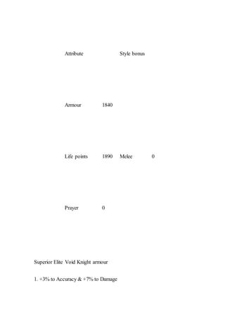 Attribute Style bonus
Armour 1840
Melee 0Life points 1890
Prayer 0
Superior Elite Void Knight armour
1. +3% to Accuracy & +7% to Damage
 