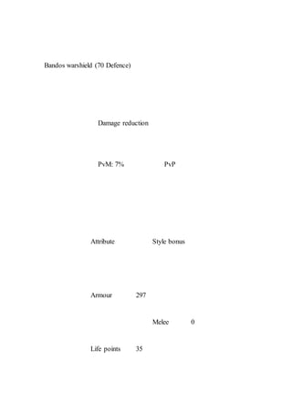 Bandos warshield (70 Defence)
Damage reduction
PvM: 7% PvP
Attribute Style bonus
Armour 297
Melee 0
Life points 35
 