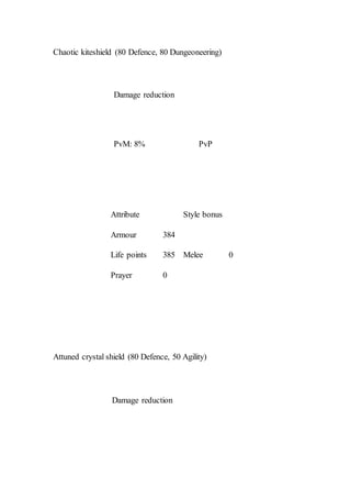 Chaotic kiteshield (80 Defence, 80 Dungeoneering)
Damage reduction
PvM: 8% PvP
Attribute Style bonus
Armour 384
Melee 0Life points 385
Prayer 0
Attuned crystal shield (80 Defence, 50 Agility)
Damage reduction
 