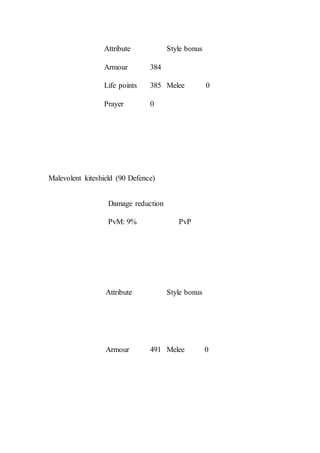 Attribute Style bonus
Armour 384
Melee 0Life points 385
Prayer 0
Malevolent kiteshield (90 Defence)
Damage reduction
PvM: 9% PvP
Attribute Style bonus
Armour 491 Melee 0
 