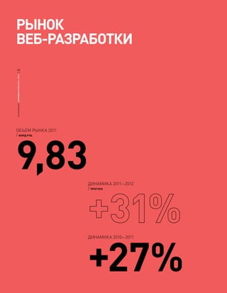 Рынок
веб-разработки
40
ИССЛЕДОВАНИЕ «ЭКОНОМИКА РУНЕТА 2011—2012»




ОБЪЕМ РЫНКА 2011




9,83
/ МЛРД РУБ.




                                            ДИНАМИКА 2011—2012
                                            / ПРОГНОЗ




                                            +27%
                                            ДИНАМИКА 2010—2011
 