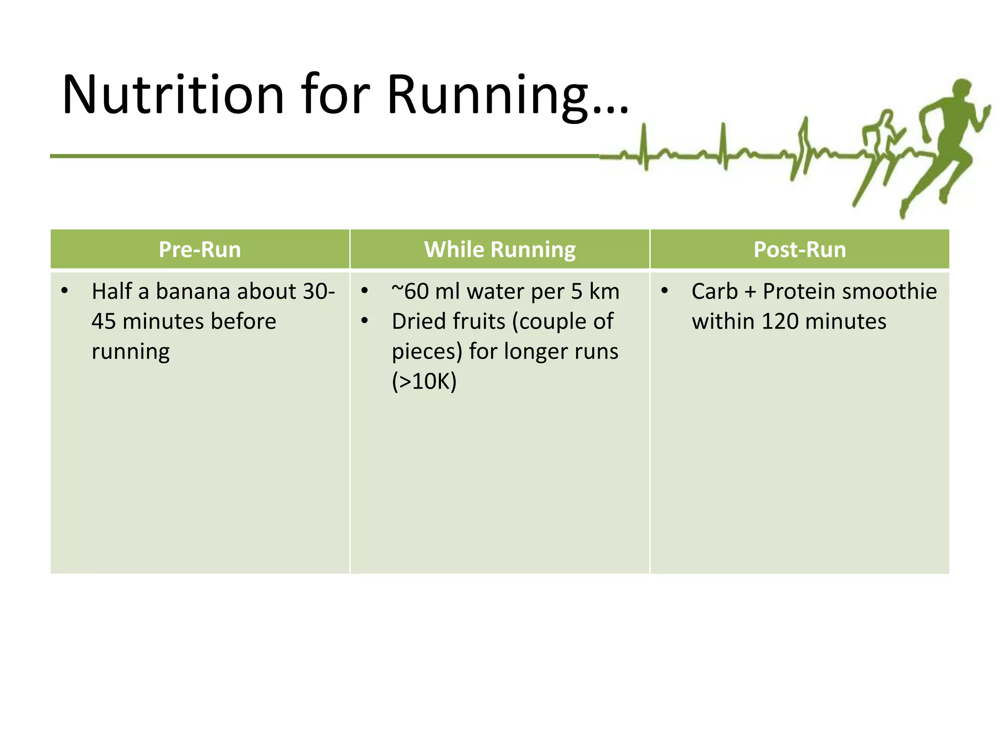 Nutrition for Running…
Pre-Run While Running Post-Run
• Half a banana about 30-
45 minutes before
running
• ~60 ml water per 5 km
• Dried fruits (couple of
pieces) for longer runs
(>10K)
• Carb + Protein smoothie
within 120 minutes
 