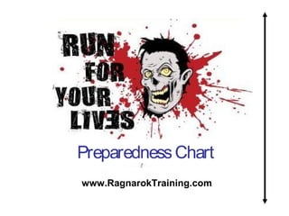 Preparedness Chart
www.RagnarokTraining.com

 