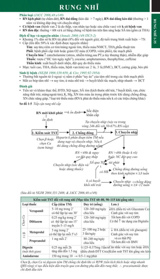 RUNG
NHĨ
1-35
(S a đ i t NEJM 2004;351:2408; & JACC 2006;48:e149)
Ki m soát TST đ i v i rung nhĩ (M c tiêu TST 60–80, 90–115 khi g ng s c)
Lo i thu c C p (tiêm TM) Duy trì (u ng) Lưu ý
Verapamil
5–10 mg trong 2’ 120–360 mg/ngày THA (đi u tr v i Gluconate Ca)
có th l p l i sau 30’ chia li u C nh giác v i suy tim
0.25 mg/kg trong 2’ 120–360 mg/ngày T t hơn đ i v i COPD
Diltiazem có th l p l i sau 15’ chia li u Có th c tác d ng c a Digitalis
truy n 5–15 mg/h
Metoprolol
5 mg trong 2’ 25–100 mg 2 ho c
3 l n/ngày
T HA (đi u tr v i glucagon)
có th l p l i m i 5’x3 C nh giác v i suy tim
Propranolol
1 mg m i 2’ 80–240 mg/ngày và co th t PQ
chia li u T t hơn đ i v i BMV
Digoxin 0.25 mg m i 2h 0.125–0.375mg 1l n/nCân nh c v i suy tim ho c THA
(m t th i gian) tăng d n đ n 1.5 mg (đi u ch nh ĐTT Crea)Ki m soát TST khi g ng s c kém
Amiodarone 150 mg trong 10 S 0.5–1 mg/phút
Ch n , ch n Ca và digoxin tiêm TM ch ng ch đ nh khi có WPW (ti n kích thích ho c nh p nhanh
QRS r ng) vì t o đi u ki n d n truy n qua con đư ng ph d n đ n rung th t; ∴ procainamide đư c
ch đ nh đ u tiên
RUNG NHĨ
Phân lo i (JACC 2006;48:e149)
• RN k ch phát (t ch m d t),RN dai d ng (kéo dài  7 ngày),RN dai d ng kéo dài (thư ng  1
năm và không đáp ng v i chuy n nh p)
• Có b nh van (b nh van 2 lá do th p, van nhân t o ho c s a ch a van) v i k có b nh van
• RN đơn đ c: thư ng  60t và k có b ng ch ng v b nh tim trên lâm sàng ho c SÂ tim (g m c THA)
D ch t h c và nguyên nhân (Annals 2008;149:ITC5-2)
• Kho ng 1% dân s b RN tái phát (8% đ i v i ngư i già); đ tu i trung bình xu t hi n 75t
• C p (lên đ n 50% k xác đ nh đư c nguyên nhân)
Tim: suy tim,viêm cơ tim/màng ngoài tim, thi u máu/NMCT, THA,ph u thu t tim
Ph i: b nh ph i c p tính ho c gi m O2 máu (COPD, viêm ph i), t c m ch ph i
Chuy n hóa:c catecholamine (stress, nhi m trùng,sau PT,u t y thư ng th n), nhi m đ c giáp
Thu c: rư u (“HC tim ngày ngh ”), cocaine, amphetamines, theophylline, caffeine
Th n kinh: xu t huy t dư i nh n, đ t qu do thi u máu
• M n: tu i cao, THA, thi u máu, b nh van tim(van 2 lá, 3 lá,ĐMC), BCT, cư ng giáp, béo phì
Sinh lý b nh (NEJM 1998;339:659;  Circ 1995;92:1954)
• Thư ng b t ngu n t ngo i v n m ph n “tay áo” c a tâm nhĩ trong các tĩnh m ch ph i
• M t co bóp tâm nhĩ S suy tim; máu nhĩ trái S huy t kh i t c m ch; nh p nhanh S BCT
Đánh giá
• Ti n s và khám th c th , ĐTĐ, XQ ng c, SÂ tim (kích thư c nhĩ trái, ? huy t kh i, van, ch c
năng th t trái, màngngoài tim), K, Mg, XN tìm máu n trong phân trư c khi dùng ch ng đông,
XN ch c năng giáp, ?lo i tr thi u máu (RN k ph i do thi u máu n u k có các tri u ch ng khác)
Sơ đ 1-5 Ti p c n rung nhĩ c p
(-)

Ch
n
Ca
RN m i kh i phát
1. Ki m soát TST 2. Ch ng đông
Ch n β ho c
ch n Ca
(xem b ng)
RN 48h  nguy
cơ đ t qu th p
k n đ nh S c đi n
kh n c p
n đ nh
Heparin k phân đo n tiêm TM n u
dung n p và chuy n nh p. N u k
thì dùng ch ng đông đư ng u ng
T chuy n nh p (x y ra trong
vòng 24h đ i v i 50-67% RN c p)
3. Chuy n nh p
Chuy n nh p (s c đi n và/
ho c dùng thu c)
Chuy n nh p
đư ng u ng × ≥4–12 tu n
ch ng đông
Ch ng đông đư ng u ng
theo kinh nghi m × ≥3 tu n
SÂ qua TQ
RN 48h (ho c k rõ)
ho c NC đ t qu cao
có HK
nhĩ trái
tái phát

↓
k có huy t
kh i nhĩ trái
 