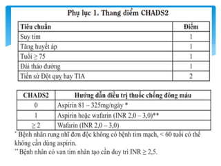 Rung nhĩ – rối loạn nhịp tim hay