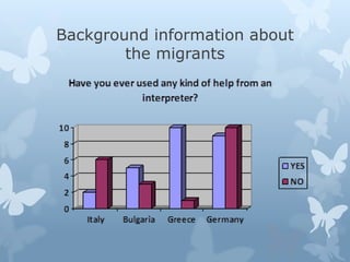 Background information about 
the migrants 
 