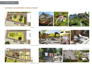 Le projet paysager

UN BÂTIMENT, UNE COPROPRIÉTÉ, UN ESPACE COLLECTIF

Potager

Lieu de détente

Séchage du linge

 