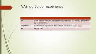 VAE, durée de l’expérience
DE 2 400 heures cumulés d’expérience sur 36 mois (au moins), en continu
ou en discontinu,
CQP MAM 600 heures d’expérience d’activité en lien avec le CQP - infos
BF Pas de VAE
 