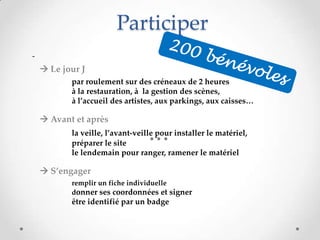 Participer
-
 Le jour J
par roulement sur des créneaux de 2 heures
à la restauration, à la gestion des scènes,
à l’accueil des artistes, aux parkings, aux caisses…
 Avant et après
la veille, l’avant-veille pour installer le matériel,
préparer le site
le lendemain pour ranger, ramener le matériel
 S’engager
remplir un fiche individuelle
donner ses coordonnées et signer
être identifié par un badge
 