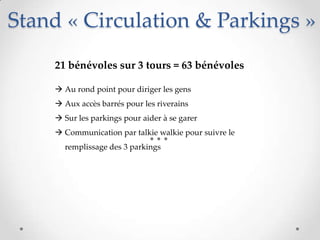 Stand « Circulation & Parkings »
21 bénévoles sur 3 tours = 63 bénévoles
 Au rond point pour diriger les gens
 Aux accès barrés pour les riverains
 Sur les parkings pour aider à se garer
 Communication par talkie walkie pour suivre le
remplissage des 3 parkings
 