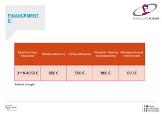 FINANCEMENT
IF
Monthly Living
Allowance
Mobility Allowance Family Allowance
Research, Training
and Networking
Management and
Indirect costs
3110-4650 € 600 € 500 € 800 € 650 €
Salaires chargés
 
