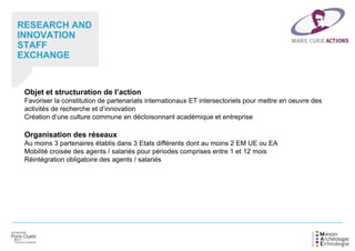 RESEARCH AND
INNOVATION
STAFF
EXCHANGE
Objet et structuration de l’action
Favoriser la constitution de partenariats internationaux ET intersectoriels pour mettre en oeuvre des
activités de recherche et d’innovation
Création d’une culture commune en décloisonnant académique et entreprise
Organisation des réseaux
Au moins 3 partenaires établis dans 3 Etats différents dont au moins 2 EM UE ou EA
Mobilité croisée des agents / salariés pour périodes comprises entre 1 et 12 mois
Réintégration obligatoire des agents / salariés
 
