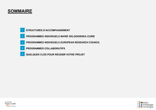 SOMMAIRE
STRUCTURES D’ACCOMPAGNEMENT
PROGRAMMES INDIVIDUELS MARIE SKLODOWSKA CURIE
PROGRAMMES INDIVIDUELS EUROPEAN RESEARCH COUNCIL
PROGRAMMES COLLABORATIFS
QUELQUES CLÉS POUR RÉUSSIR VOTRE PROJET
1
2
3
4
5
 