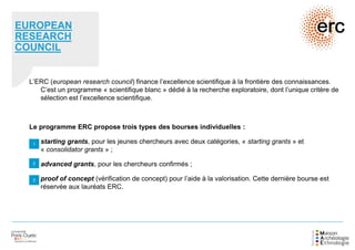 EUROPEAN
RESEARCH
COUNCIL
L’ERC (european research council) finance l’excellence scientifique à la frontière des connaissances.
C’est un programme « scientifique blanc » dédié à la recherche exploratoire, dont l’unique critère de
sélection est l’excellence scientifique.
Le programme ERC propose trois types des bourses individuelles :
starting grants, pour les jeunes chercheurs avec deux catégories, « starting grants » et
« consolidator grants » ;
advanced grants, pour les chercheurs confirmés ;
proof of concept (vérification de concept) pour l’aide à la valorisation. Cette dernière bourse est
réservée aux lauréats ERC.
1
2
3
 