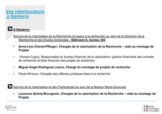 Vos interlocuteurs
à Nanterre
A Nanterre:
Service de la Valorisation de la Recherche (et appui à la recherche) au sein de la Direction de la
Recherche et des Etudes Doctorales : Bâtiment A, bureau 303
• Anne-Lise Chenet-Pflieger, Chargée de la valorisation de la Recherche – aide au montage de
Projets
• Vincent Cugny, Responsable du bureau financier de la valorisation- gestion financière des contrats
de recherche et bilan financier des projets de recherche
• Miguel Angel Rodriguez Lizana, Chargé du montage de projets de recherche
• Paula Winocur, Chargée des affaires juridiques liées à la recherche
Service de la Valorisation et des Partenariats au sein de la Maison René-Ginouvès
• Laurence Quinty-Bourgeois, Chargée de la valorisation de la Recherche – aide au montage de
Projets
 