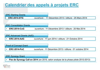 Calendrier des appels à projets ERC
• ERC-2014-STG ouverture : 11 Décembre 2013 / clôture : 25 Mars 2014
• ERC-2014-CoG ouverture : 11 Décembre 2013 / clôture : 20 Mai 2014
• ERC-2014-AdG ouverture : 17 juin 2014 / clôture : 21 Octobre 2014
• ERC-2014-PoC ouverture : 11 Décembre 2013 / clôture : 01 octobre 2014
• Pas de Synergy Call en 2014 (en 2015, selon analyse de la phase pilote 2012-2013)
ERC Starting Grants
ERC Consolidator Grants
ERC Advanced Grants (AdG)
Proof of Concept Grant
ERC Synergy Grant
 