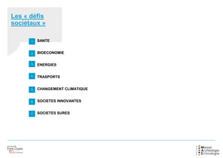Les « défis
sociétaux »
SANTE
BIOECONOMIE
ENERGIES
TRASPORTS
CHANGEMENT CLIMATIQUE
SOCIETES INNOVANTES
SOCIETES SURES
1
2
3
4
5
6
7
 