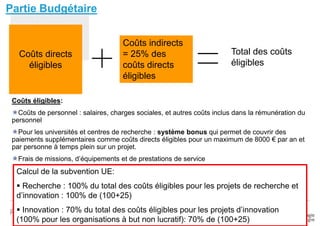19/03/2014 60
Partie Budgétaire
Coûts directs
éligibles
Coûts indirects
= 25% des
coûts directs
éligibles
Total des coûts
éligibles
Coûts éligibles:
Coûts de personnel : salaires, charges sociales, et autres coûts inclus dans la rémunération du
personnel
Pour les universités et centres de recherche : système bonus qui permet de couvrir des
paiements supplémentaires comme coûts directs éligibles pour un maximum de 8000 € par an et
par personne à temps plein sur un projet.
Frais de missions, d’équipements et de prestations de service
Calcul de la subvention UE:
 Recherche : 100% du total des coûts éligibles pour les projets de recherche et
d’innovation : 100% de (100+25)
 Innovation : 70% du total des coûts éligibles pour les projets d’innovation
(100% pour les organisations à but non lucratif): 70% de (100+25)
 