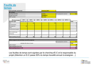 Feuille de
temps
% Employment contract 50%
Workpackages WP1 WP2 WP3 WP4 WP5….. WP12 WP13
Activity type Total
RTD 40 30 70
Demonstration 0
Management 10 10
Other 0
Coordination/support 0
0
ERC and MC indiv.
fellowship 0
0
Total working hours (1) 10 40 0 0 30 0 0 80
Other projects and activities (non-EC projects)
% Employment contract 50%
Total
Other projects 80
Total working hours (2) 80
Total working hours (1+2) 160
Time periode concerned January 2013
EC project
Contract Number 123456
Project Acronym EXAMPLE
SAP number EU1234
Indicate the time in hours
Indicate the time in hours
Les feuilles de temps sont signées par le chercheur/E-C et le responsable du
projet (Attention un E-C passe 50% du temps travaillé annuel à enseigner…)
 