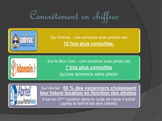Concrètement en chiffres
Sur Amivac : une annonce avec photos est
10 fois plus consultée.
Sur le Bon Coin : une annonce avec photo est
7 fois plus consultée
qu'une annonce sans photo
Sur Abritel : 80 % des vacanciers choisissent
leur future location en fonction des photos.
Il est en 3ème position dans le cycle de l’acte d’achat
(après le tarif et les avis clients)
5
 