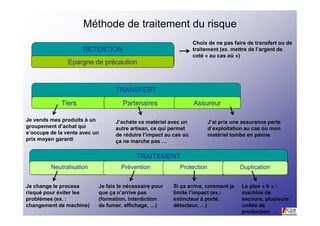 Méthode de traitement du risque
                                                                 Choix de ne pas faire de transfert ou de
                     RETENTION                                   traitement (ex. mettre de l’argent de
                                                                 coté « au cas où »)
                Epargne de précaution



                                 TRANSFERT
             Tiers                  Partenaires                  Assureur

Je vends mes produits à un       J’achète ce matériel avec un          J’ai pris une assurance perte
groupement d’achat qui           autre artisan, ce qui permet          d’exploitation au cas où mon
s’occupe de la vente avec un     de réduire l’impact au cas où         matériel tombe en panne
prix moyen garanti               ça ne marche pas …

                                          TRAITEMENT
         Neutralisation             Prévention            Protection                Duplication


Je change le process       Je fais le nécessaire pour   Si ça arrive, comment je    Le plan « b » :
risqué pour éviter les     que ça n’arrive pas          limite l’impact (ex.:       machine de
problèmes (ex. :           (formation, interdiction     extincteur à porté,         secours, plusieurs
changement de machine)     de fumer, affichage, …)      détecteur, …)               unités de
                                                                                    production, …
 