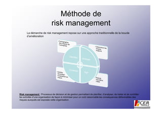 Méthode de
                               risk management
       La démarche de risk management repose sur une approche traditionnelle de la boucle
       d’amélioration




Risk management : Processus de décision et de gestion permettant de planifier, d’analyser, de traiter et de contrôler
les activités d’une organisation de façon à minimiser pour un coût raisonnable les conséquences défavorables des
risques auxquels est exposée cette organisation.
                                                                                                                        13
 