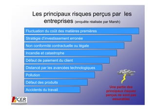 Les principaux risques perçus par les
        entreprises (enquête réalisée par Marsh)
Fluctuation du coût des matières premières
Stratégie d’investissement erronée
Non conformité contractuelle ou légale
Incendie et catastrophe
Défaut de paiement du client
Distancé par les avancées technologiques
Pollution
Défaut des produits
                                               Une partie des
Accidents du travail                         principaux risques
                                             perçus ne sont pas
                                                 assurables
 