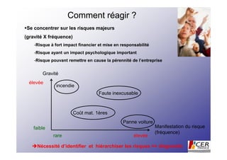 Comment réagir ?
Se concentrer sur les risques majeurs
(gravité X fréquence)
    -Risque à fort impact financier et mise en responsabilité
    -Risque ayant un impact psychologique important
    -Risque pouvant remettre en cause la pérennité de l’entreprise


        Gravité
 élevée
              incendie
                                    Faute inexcusable



                        Coût mat. 1ères
                                                Panne voiture
   faible                                                       Manifestation du risque
                                                                (fréquence)
             rare                                    élevée

     Nécessité d’identifier et hiérarchiser les risques => diagnostic
 