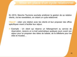 En 2015, Manche Tourisme souhaite améliorer la gestion de sa relation
clients, via les newsletters, en créant un cycle relationnel.
Objectif : créer une relation avec les clients et leur proposer des offres
spécifiques visant à faciliter leur séjour.
Exemple : Un client qui réserve un hébergement au service de
réservation, recevra un e-mail automatique quelques jours avant son
séjour pour lui proposer des idées de balade, de la billetterie pour les
sites et musées…
Mise en place d’un cycle relationnel
25
 