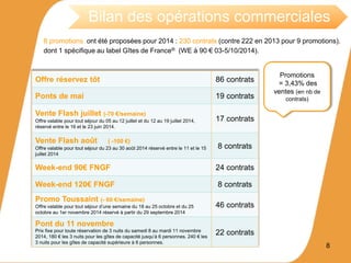 8
Bilan des opérations commerciales
8 promotions ont été proposées pour 2014 : 230 contrats (contre 222 en 2013 pour 9 promotions).
dont 1 spécifique au label Gîtes de France® (WE à 90 € 03-5/10/2014).
Offre réservez tôt 86 contrats
Ponts de mai 19 contrats
Vente Flash juillet (-70 €/semaine)
Offre valable pour tout séjour du 05 au 12 juillet et du 12 au 19 juillet 2014,
réservé entre le 16 et le 23 juin 2014.
17 contrats
Vente Flash août ( -100 €)
Offre valable pour tout séjour du 23 au 30 août 2014 réservé entre le 11 et le 15
juillet 2014
8 contrats
Week-end 90€ FNGF 24 contrats
Week-end 120€ FNGF 8 contrats
Promo Toussaint (- 60 €/semaine)
Offre valable pour tout séjour d’une semaine du 18 au 25 octobre et du 25
octobre au 1er novembre 2014 réservé à partir du 29 septembre 2014
46 contrats
Pont du 11 novembre
Prix fixe pour toute réservation de 3 nuits du samedi 8 au mardi 11 novembre
2014, 180 € les 3 nuits pour les gîtes de capacité jusqu’à 6 personnes. 240 € les
3 nuits pour les gîtes de capacité supérieure à 6 personnes.
22 contrats
Promotions
= 3,43% des
ventes (en nb de
contrats)
 