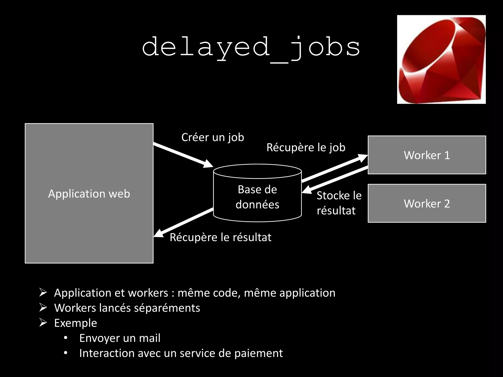 delayed_jobs

                         Créer un job
                                         Récupère le job
                                                              Worker 1


 Application web                   Base de        Stocke le
                                   données                    Worker 2
                                                  résultat

                       Récupère le résultat



 Application et workers : même code, même application
 Workers lancés séparéments
 Exemple
    • Envoyer un mail
    • Interaction avec un service de paiement
 