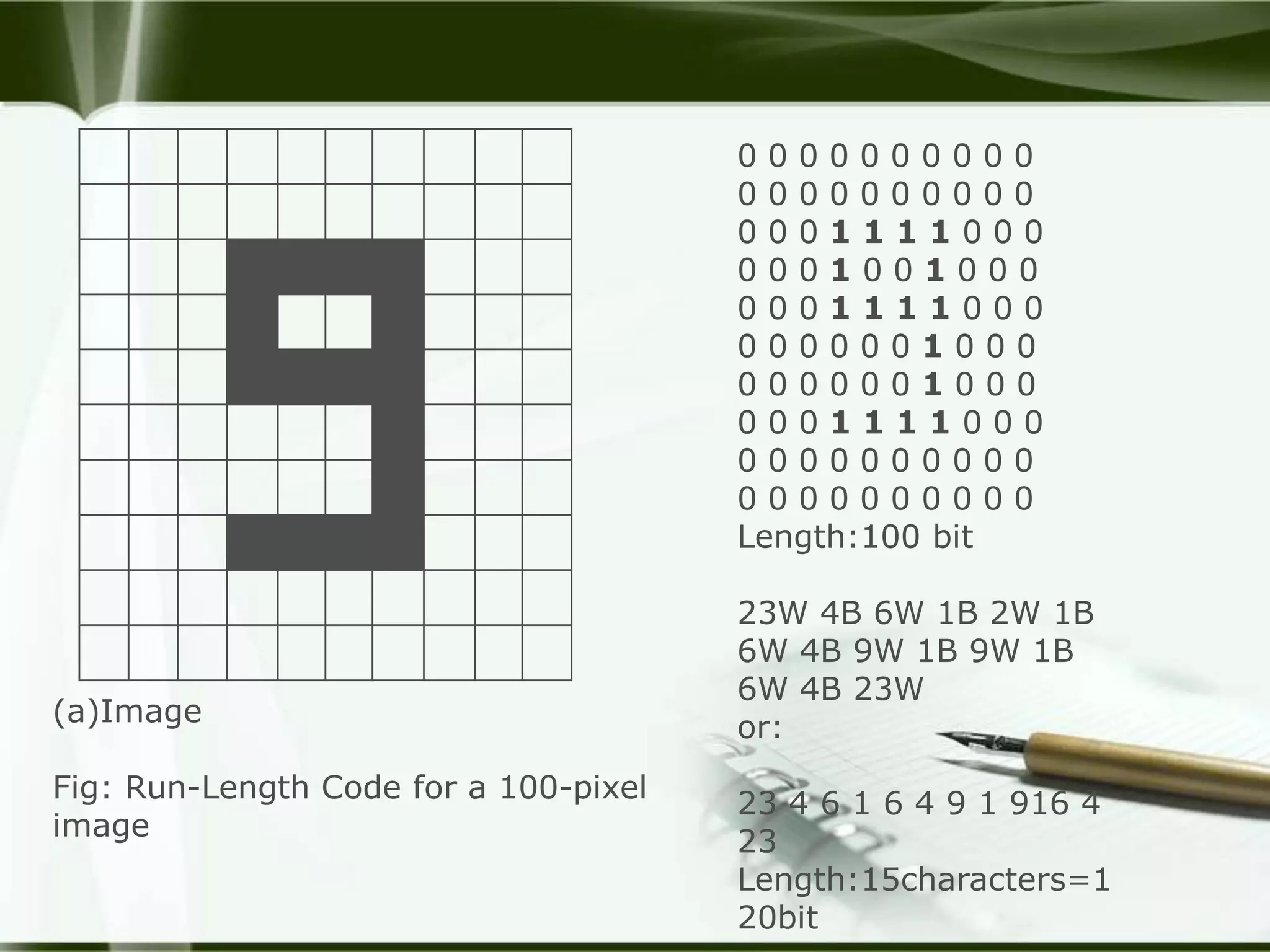 0000000000
                                       0000000000
                                       0001111000
                                       0001001000
                                       0001111000
                                       0000001000
                                       0000001000
                                       0001111000
                                       0000000000
                                       0000000000
                                       Length:100 bit

                                       23W 4B 6W 1B 2W 1B
                                       6W 4B 9W 1B 9W 1B
                                       6W 4B 23W
(a)Image
                                       or:
Fig: Run-Length Code for a 100-pixel   23 4 6 1 6 4 9 1 916 4
image                                  23
                                       Length:15characters=1
                                       20bit
 