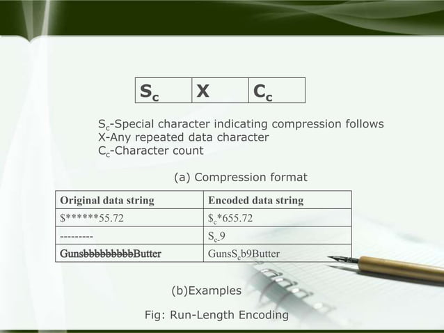 Run length encoding