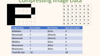 Run Length Encoding The effects of Technology on environment .ppt
