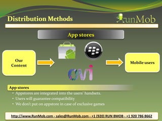 App stores
• Appstores are integrated into the users’ handsets.
• Users will guarantee compatibility
• We don’t put on appstore in case of exclusive games
App stores
http://www.RunMob.com - sales@RunMob.com - +1 (920) RUN 8MOB - +1 920 786 8662
Our
Content
Mobile users
 