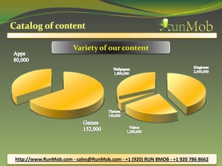 http://www.RunMob.com - sales@RunMob.com - +1 (920) RUN 8MOB - +1 920 786 8662
Variety of our content
 