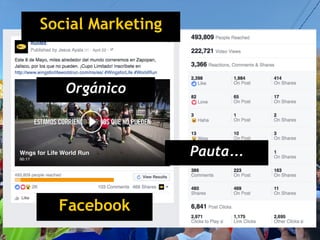 Social Marketing
Facebook
Orgánico
Pauta…
 