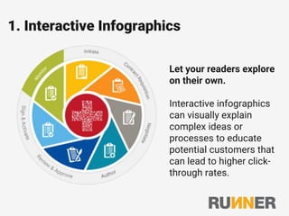 1. Interactive Infographics
Let your readers explore
on their own.
Interactive infographics
can visually explain
complex ideas or
processes to educate
potential customers that
can lead to higher click-
through rates.
 