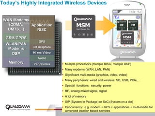 Today’s Highly Integrated Wireless Devices


 WAN Modems
   (CDMA,   Application                                                 RF        PM
  UMTS…)      RISC

  GSM/GPRS
                 GPS
  WLAN/PAN
              3D Graphics
   Modems
    DSP       Hi res Video
                 Audio
   Memory     Peripherals      Multiple processors (multiple RISC, multiple DSP)
                               Multiple processors (multiple RISC, multiple DSP)
                               Many modems (WAN, LAN, PAN)
                               Many modems (WAN, LAN, PAN)
                               Significant multi-media (graphics, video, video)
                               Significant multi-media (graphics, video, video)
                               Many peripherals: wired and wireless: SD, USB, PCIe,…
                               Many peripherals: wired and wireless: SD, USB, PCIe,…
                               Special functions: security, power
                               Special functions: security, power
                               RF, analog mixed signal, digital
                               RF, analog mixed signal, digital
                               A lot of memory
                               A lot of memory
                               SIP (System in Package) or SoC (System on a die)
                               SIP (System in Package) or SoC (System on a die)
                                Concurrency: e.g. modem + GPS + applications + multi-media for
                                 Concurrency: e.g. modem + GPS + applications + multi-media for
                                advanced location basedQ2 ‘06 | April 12, 2006
                                 advanced location based services
                             PAGE 4          QCT QMS Review I services
 