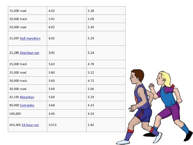 running tracker distance