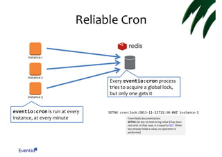 Reliable Cron
instance-1

instance-2

instance-3

eventio:cron is run at every
instance, at every minute

Every eventio:cr...