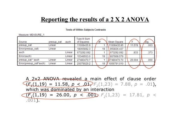 Running 2x2 ANOVA's in SPSS