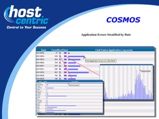 Application Errors Stratified by Date COSMOS 